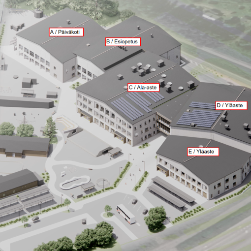 Havainnekuva Piispanmäen koulusta ja päiväkodista. Kuvassa nimetty eri osat rakennuksesta (päiväkoti, esiopetus, alakoulu ja yläkoulu).