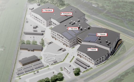 Havainnekuva Piispanmäen koulusta ja päiväkodista. Kuvassa nimetty eri osat rakennuksesta (päiväkoti, esiopetus, alakoulu ja yläkoulu).